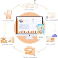 Protrack - Professional GPS Tracking Solution Provider